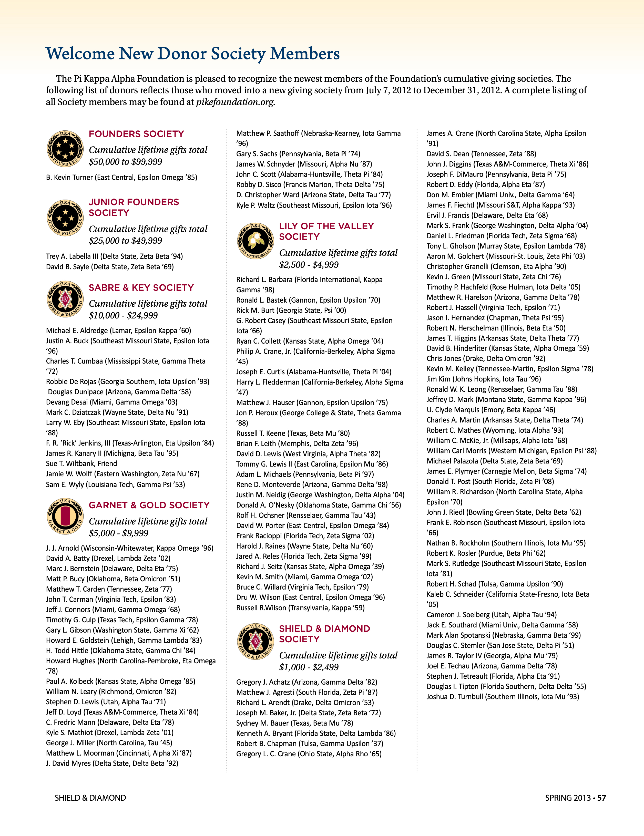 Welcome New Donor Society Members